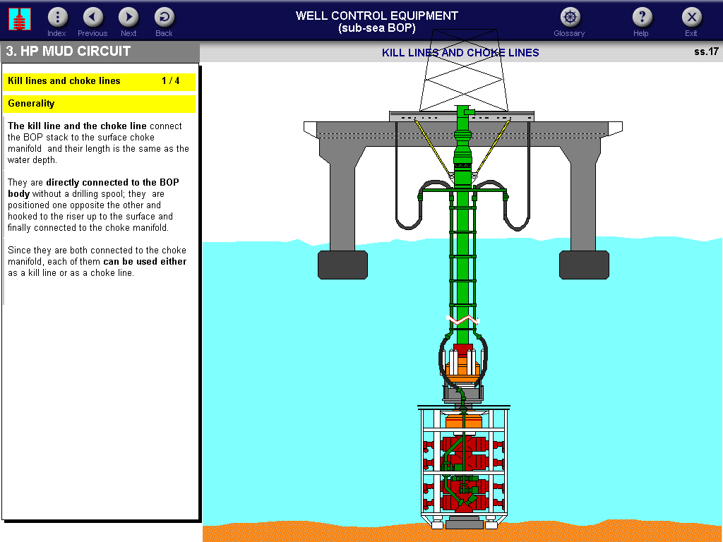Subsea Well Control Equipment