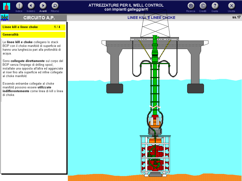 Subsea Well Control Equipment