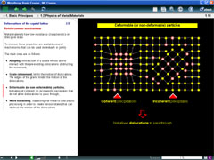 Physics of Metal Material