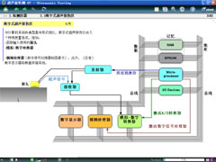 UT - Presentations of the echogram